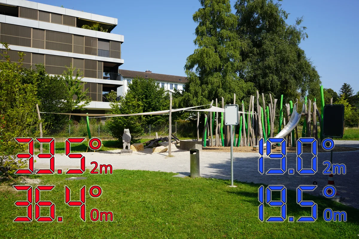 Temperaturmessungen in Dübendorf bei Tag und bei Nacht.
